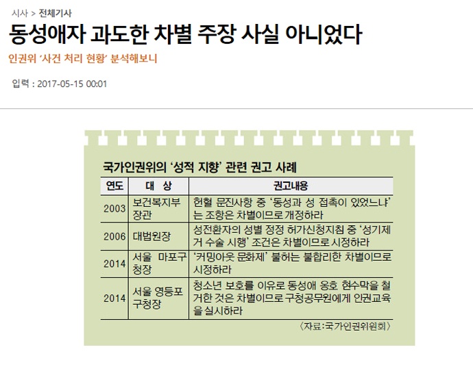 국민일보가 15일 보도한 '동성애자 과도한 차별 주장 사실 아니었다' 기사.