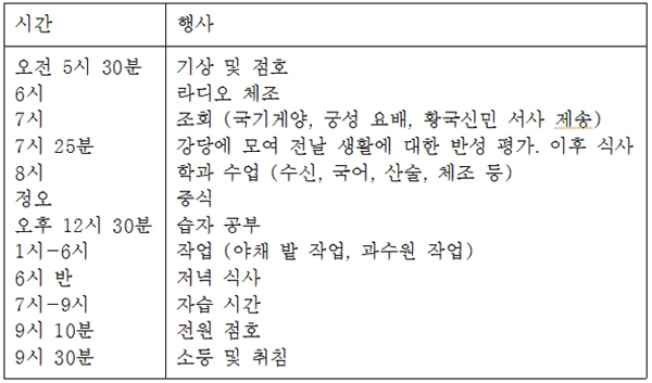 *자료 : 매일신보, 「불량소년소녀의 감화원 해주 백세숙을 찾아서」, 1941.08.26 ~ 30.