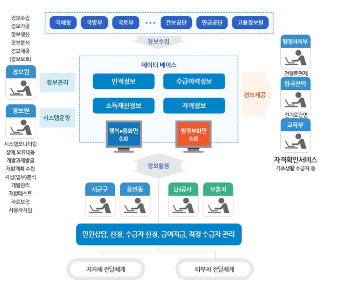 부천 아인스월드(인천 삼산동, 부천 상동, 길주로) 둘레길 맨발걷기