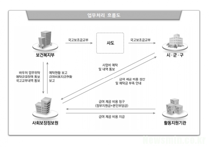 ▲보건복지부 사회보장정보원 장애인활동지원사업 운영 지침. [사진=지침 설명 일부 갈무리]