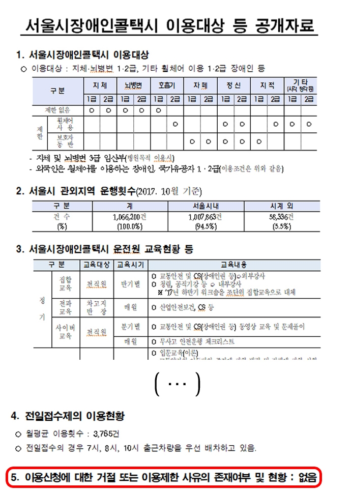 온더로드 팀의 정보공개청구에 대한 서울시의 답변 공문.