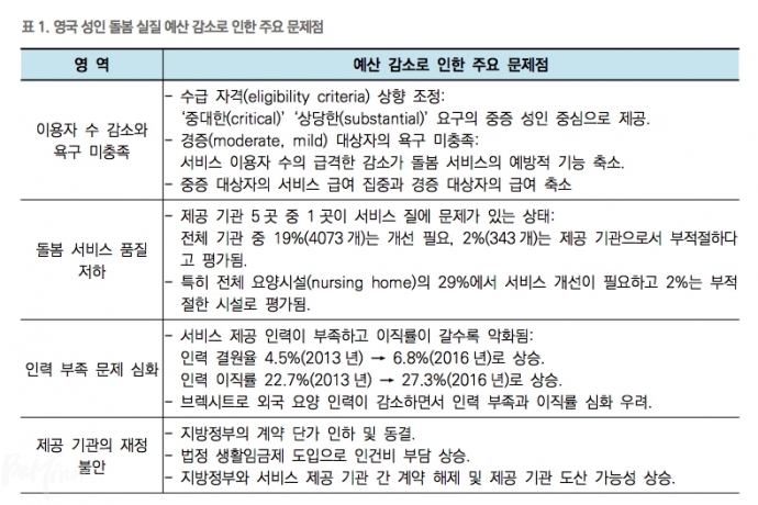 영국의 복지 예산 삭감으로 인해 성인 돌봄 서비스 영역에서 발생한 문제들. ©️한국보겅사회연구원 영국의 복지 예산 삭감으로 인해 성인 돌봄 서비스 영역에서 발생한 문제들. ©️한국보겅사회연구원