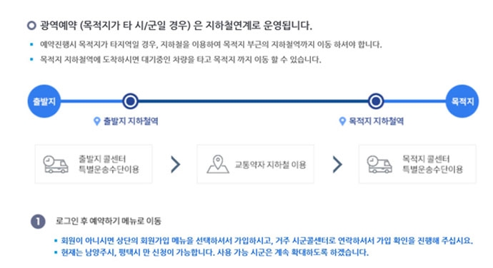 (사진 출처: https://ggsts.gg.go.kr/useInfo.do 경기도광역이동지원시스템 내 광역이동가이드 2018.01.24. 최종 방문)
