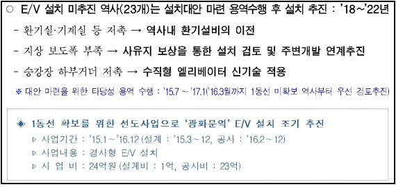 지난 2015년11월, 장애인 이동권 증진  서울시 선언 및 실천계획(안) 회의자료 갈무리.