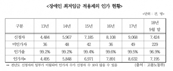고용노동부 자료. 신창현 의원실 제공