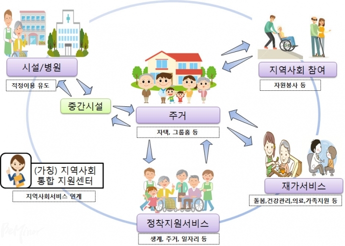 복지부가 발표한 