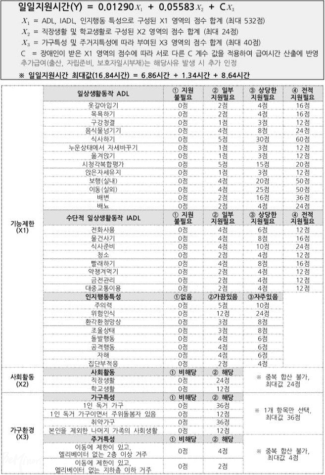 2019년 7월 장애등급제 폐지 후 도입될 종합조사표(돌봄지원 필요도 평가)