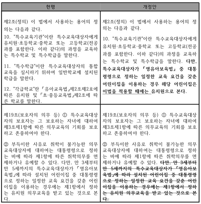 '장애인 등에 대한 특수교육법' 현행 법률과 장보연이 제시한 개정안
