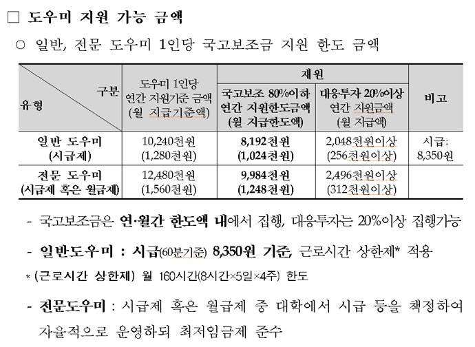 교육부의 ‘2019년 장애학생도우미 지원사업 기본계획’ 중 장애학생도우미 지원 가능 금액을 명시한 부분. 교육부의 ‘2019년 장애학생도우미 지원사업 기본계획’ 중 장애학생도우미 지원 가능 금액을 명시한 부분.
