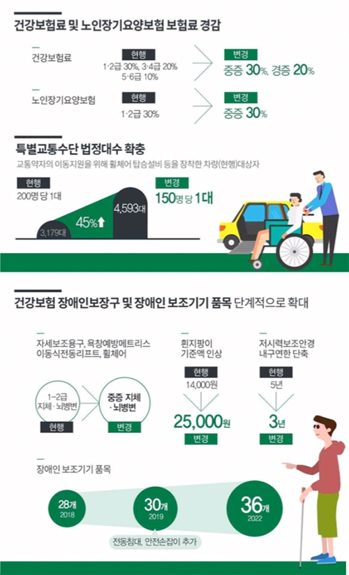 보건복지부 자료 제공