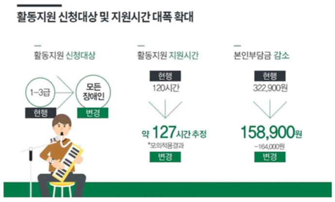 보건복지부 자료 제공