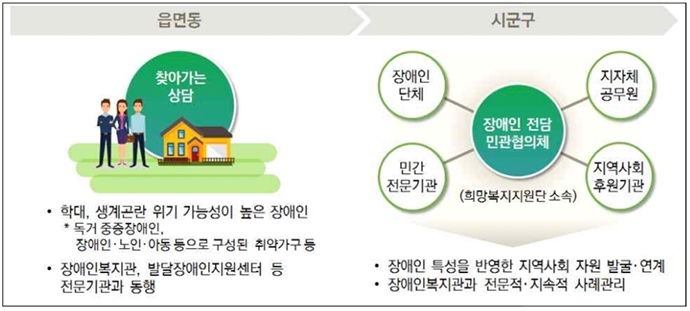 보건복지부 자료 제공
