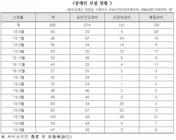 인재근 더불어민주당 의원 보도자료 갈무리 