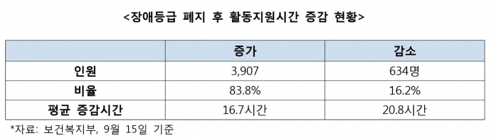 김상희 의원 보도자료 갈무리