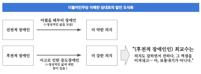 이해찬 더불어민주당 대표의 발언 도식화  