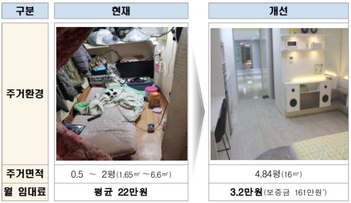 국토교통부 등은 지난 20일 ‘영등포 쪽방촌 주거환경 개선 및 정비를 위한 공공주택사업 추진계획’을 발표했다. 사업계획에서 국토부 등은 재개발로 쪽방 주민을 내쫓지 않고 다시 정착하도록 지원하겠다고 밝혔다. 