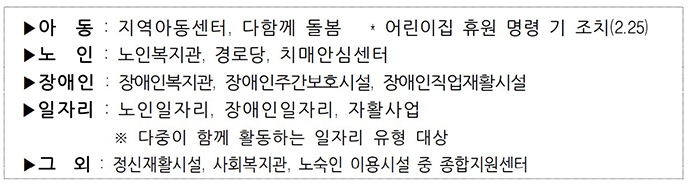 휴관 권고대상 이용시설 및 서비스. 코로나바이러스감염증-19 중앙재난안전대책본부 제공