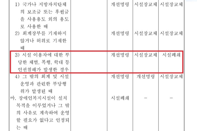 장애인복지법 시행규칙 [별표 5의5] 장애인복지시설 행정처분기준(제44조의6 관련). 국가법령정보센터 자료 갈무리. 