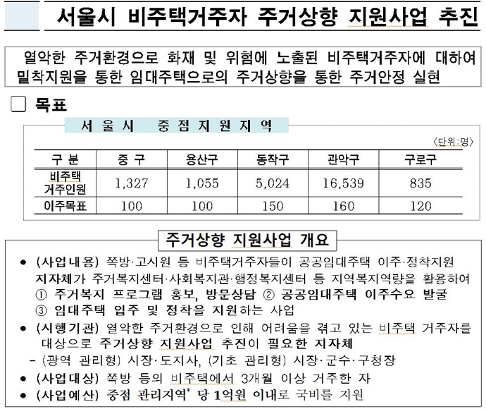 서울시 비주택거주자 주거상향 지원사업 추진 내용. 서울시 보도자료 갈무리