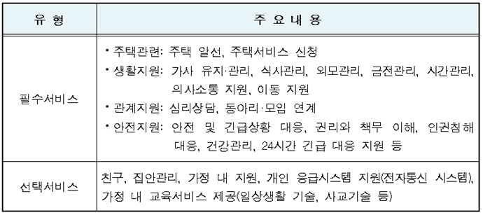 서울시 장애인 자립지원 주택 주거서비스 내용. 이미지 서울시 보도자료 캡처 