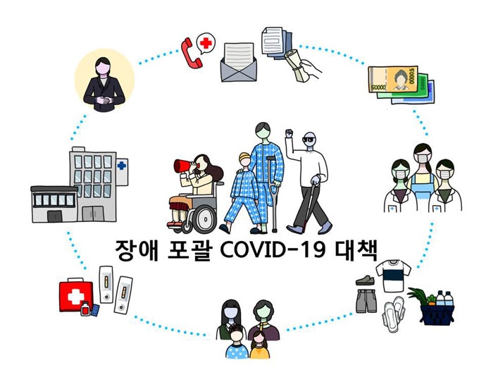 장애를 포괄한 코로나19 대책을 이미지화한 것. 이미지 제작 youn 장애를 포괄한 코로나19 대책을 이미지화한 것. 이미지 제작 youn
