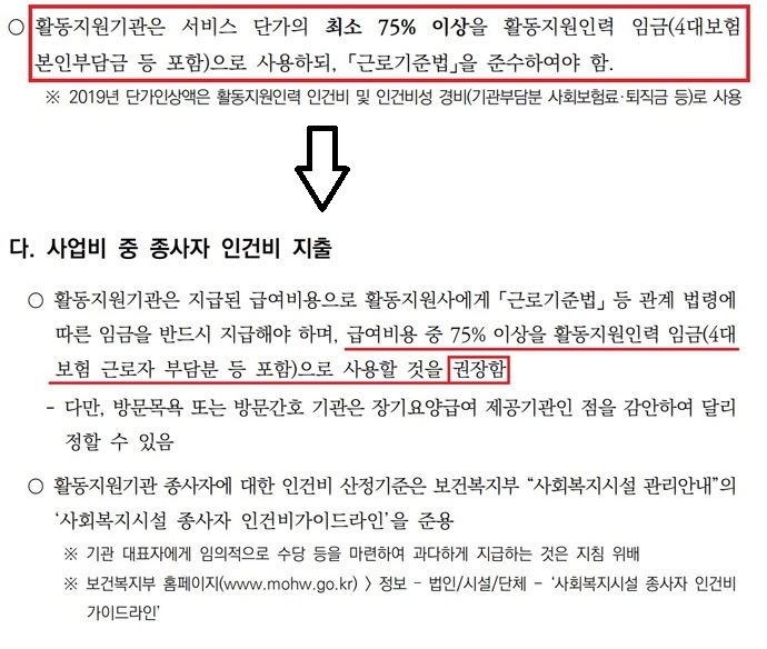 위에는 2019년 활동지원 사업안내. 아래는 2020년 변경된 활동지원 사업안내. 위에는 2019년 활동지원 사업안내. 아래는 2020년 변경된 활동지원 사업안내.