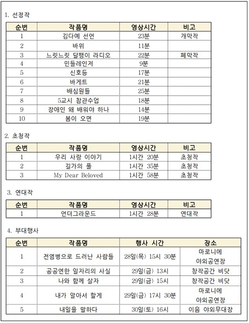 프로그램 진행순서. 서울장애인인권영화제 제공