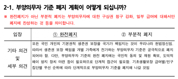 문재인 대통령이 후보시절 부양의무자기준 폐지에 대한 입장을 묻는 질의서에 2017년 4월 17일자로 “부양의무자기준의 완전폐지(특정 급여에서의 폐지만을 의미하지 않음)”라고 답변한 내용 갈무리. 자료제공 공동행동