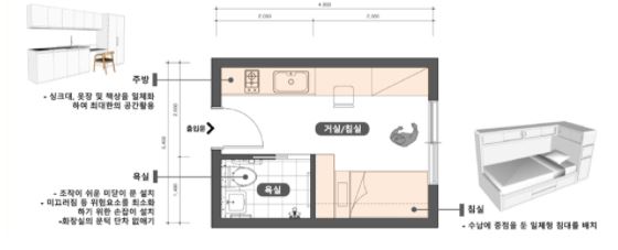 4평짜리 주택에서 당신은 평생 살고 싶은가? < 기고 < 오피니언 < 기사본문 - 비마이너 4평짜리 주택에서 당신은 평생 살고 싶은가? < 기고 < 오피니언 < 기사본문 - 비마이너