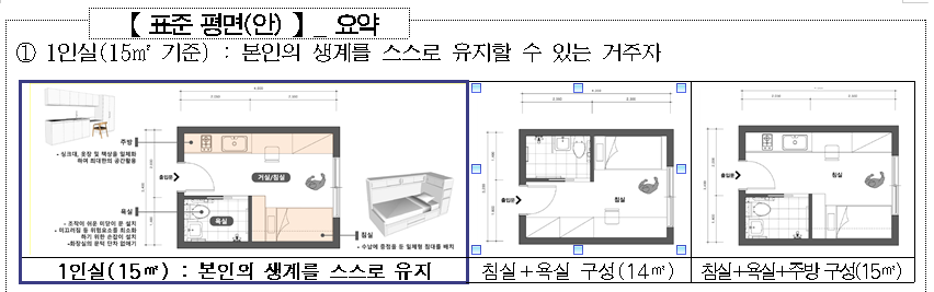 서울시가 지난 18일에 공개한 공공주택 평면 배치도. 15㎡ 1인실은 '본인의 생계를 스스로 유지할 수 있는 거주자'를 위해 설계했다고 적혀 있다. 15㎡ 1인실은 침실과 욕실, 주방으로 구성돼 있지만 14㎡ 1인실은 주방 없이 침실과 욕실만으로 구성돼 있다. 서울시 보도자료 캡처