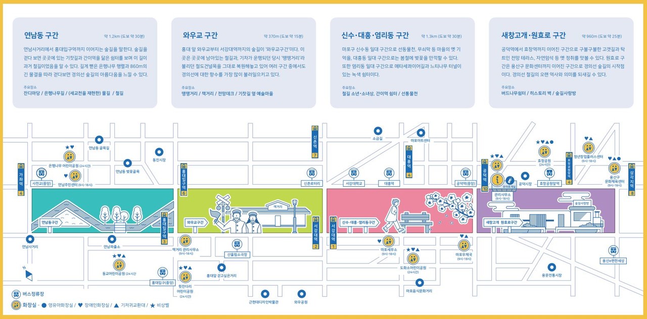 서울시에서 제작한 경의선 숲길 안내 리플렛. 경의선 숲길은 용산구 원효로에서 마포구 연남동까지 이어진다.
