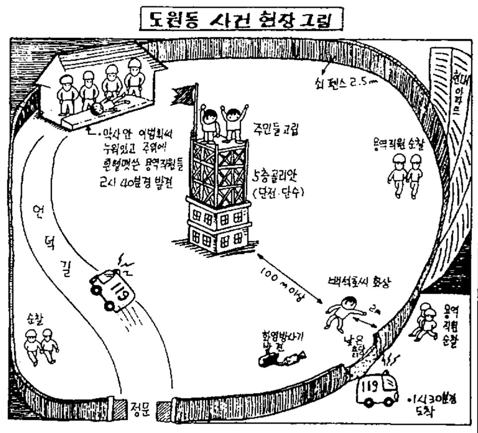 1998년 4월 1일 발행된 인권하루소식 “도원동 철거폭행 적준용역 확실”에 있는 삽화. 이미지 인권하루소식