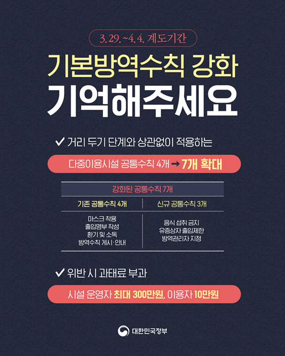 정부의 기본방역수칙 강화를 알리는 웹자보. 다중이용시설 시 마스크착용, 출입명부 작성, 환기 및 소독, 방역수칙 게시·안내, 음식 섭취 금지, 유증상자 출입제한, 방역관리자 지정 등 7개를 지켜야 한다고 안내하고 있다. 위반 시엔 시설 운영자에게는 최대 300만 원, 이용자에게는 10만 원의 과태료를 부과한다.