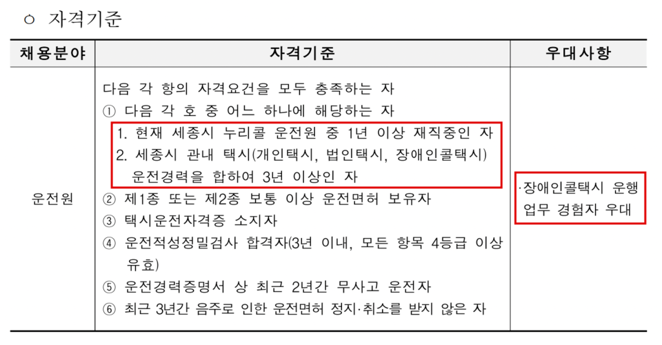 바뀐 채용공고 내용. 기존 누리콜 운전원 모두가 응시할 수 있도록 자격기준이 완화됐다. 사진 세종도시교통공사 누리콜 운전원 채용공고 캡처