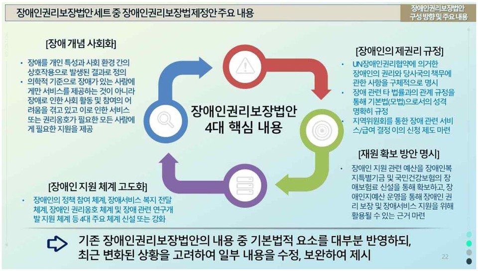 장애인권리보장법 제정안 주요 내용. 김기룡 교수 발표 자료 캡처. 