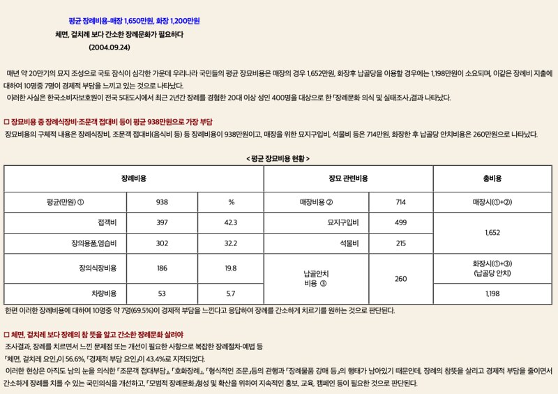 한국소비자원이 조사한 평균 장례비용. 사진 나눔과나눔