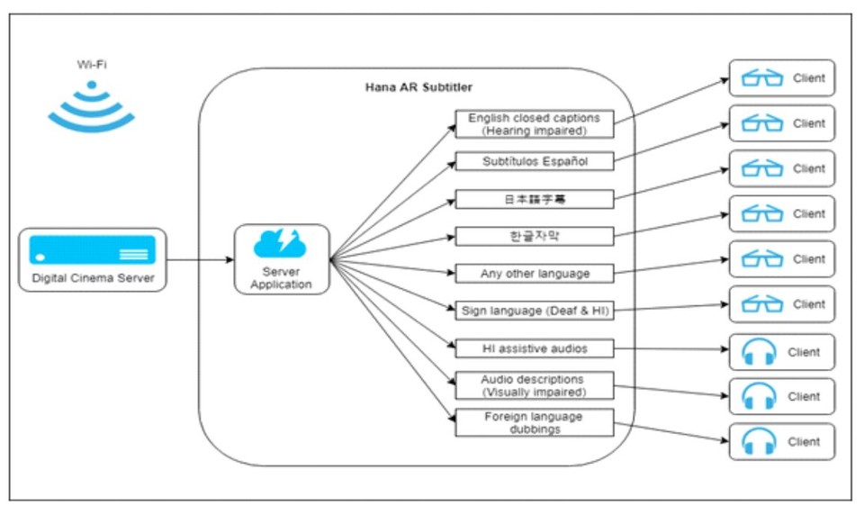 유진희 씨는 하나의 서버를 이용해 실시간으로 여러 개의 폐쇄형 기기로 전달할 수 있다고 설명했다. 사진 유진희 씨 제공 자료 캡처
