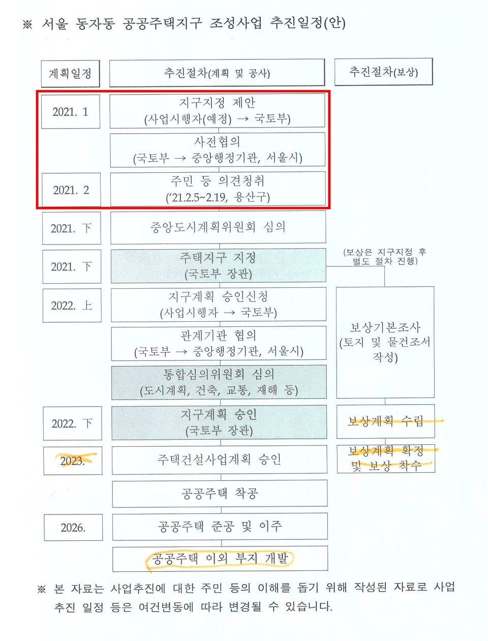국토부가 공개한 ‘서울 동자동 공공주택지구 조성사업 추진일정(안)’. 현재까지의 일정은 2021년 2월에 머물러 있다. 사진 서울역 쪽방촌 정비사업 관련 사업 설명 안내문
