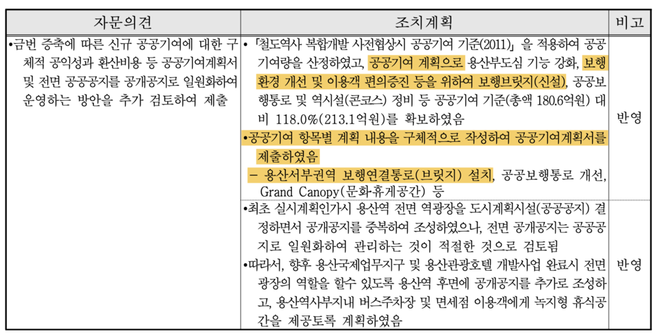 용산구 계획안 17쪽. 공공기여 계획 중 하나로 신규 공중보행교가 언급돼 있다. ‘보행브릿지’, ‘보행견결통로’ 등으로 언급된 신규 공중보행교는 용산구가 허가한 개발계획에서 공공성을 높이는 설치물 중 하나로 인정됐다.