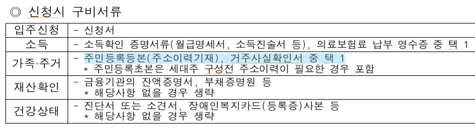 국토부훈령 1361호 별지1 ‘임대주택 입주 신청서’ 구비서류 안내사항. 임대주택 신청 시 주민등록등본과 거주사실확인서 중 하나를 택할 수 있다고 돼 있다. 텐트촌 주민이 실거주가 확인되지 않아 주거지원 대상이 아니라는 용산구 사회복지과의 말은 사실이 아니다.