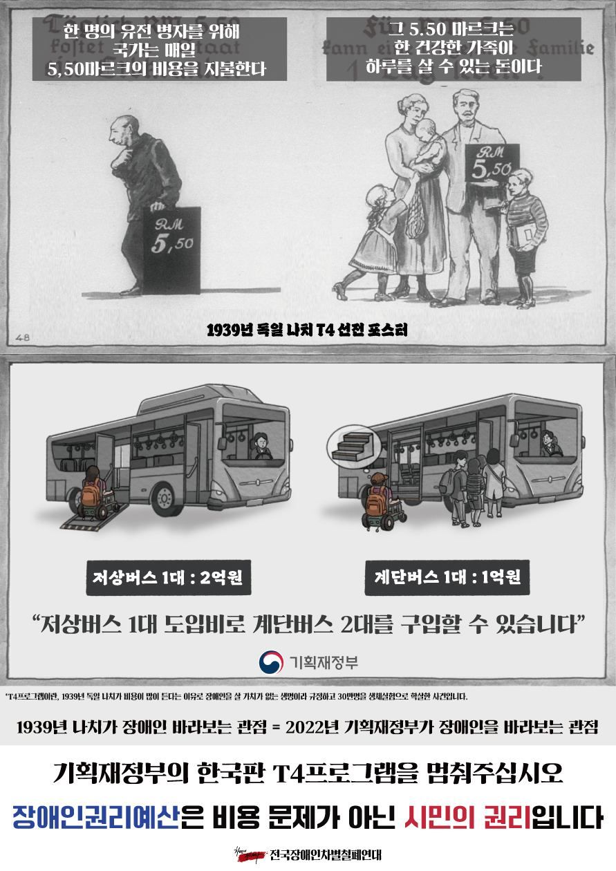 전장연이 제작한 ‘한국판 T4 프로그램’ 웹자보. 위에는 1939년 독일에서 제작한 T4 선전 포스터가 있다. “한 명의 유전병자를 위해 국가는 매일 5.5마르크의 비용을 지불한다. 그 5.5 마르크는 한 건강한 가족이 하루를 살 수 있는 돈이다”라고 적혀 있다. 그 아래에는 비용을 이유로 저상버스를 도입하지 않는 한국 상황이 적혀 있다. “저상버스 1대 도입비로 계단버스 2대를 구입할 수 있습니다”라며 예산을 이유로 이동권을 보장하지 않는 기재부를 비판하고 있다. 