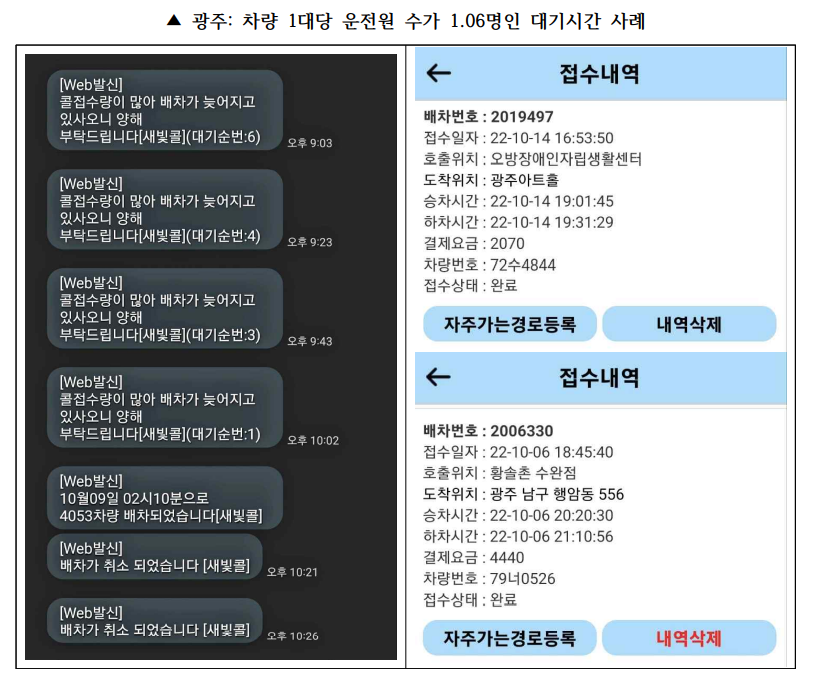 장애인콜택시 한 대당 운전원 수가 1.06명인 광주에서 발생한 대기시간 사례. 콜 접수량이 많다는 문자와 함께 배차가 무한정 늦어지고 있다. 전국장애인이동권연대 제공