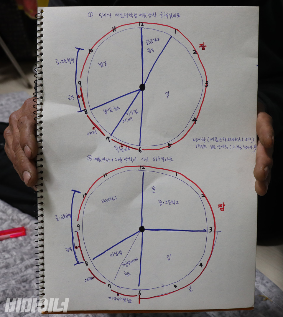 안종환 씨가 덕성원의 하루 일과를 정리한 표. 덕성원 아이들은 오전에는 국민학교에 다녀오고 오후에는 5시간 동안 일했다. 방학에는 밥 먹는 시간을 제외하면 종일 일했다. 사진 복건우