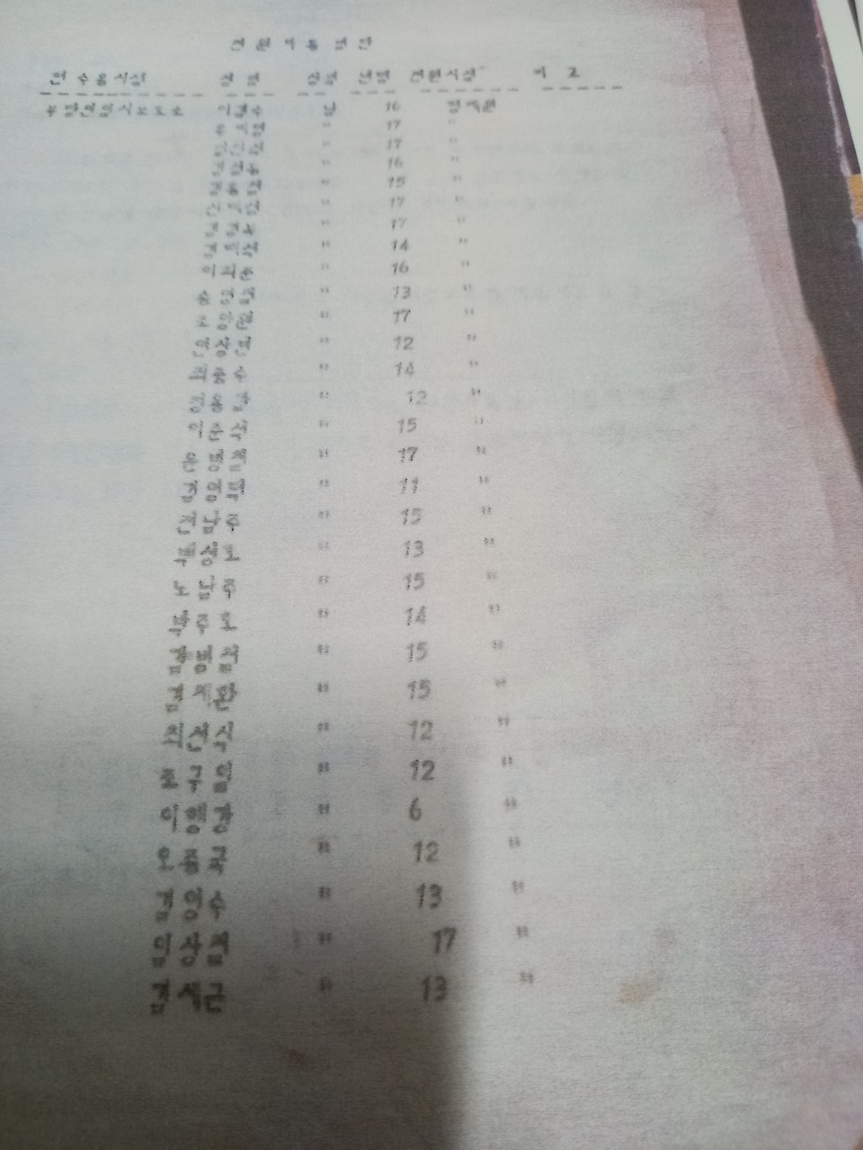 부산시에서 작성한 ‘전원 아동 명단’ 복사본. 부랑인 임시보호소 수용 아동 가운데 부산 형제복지원으로 옮겨지는 인원을 모아놓은 자료다. 명단 하단에 김세근 씨의 이름과 나이가 적혀 있다. 김세근 씨 제공