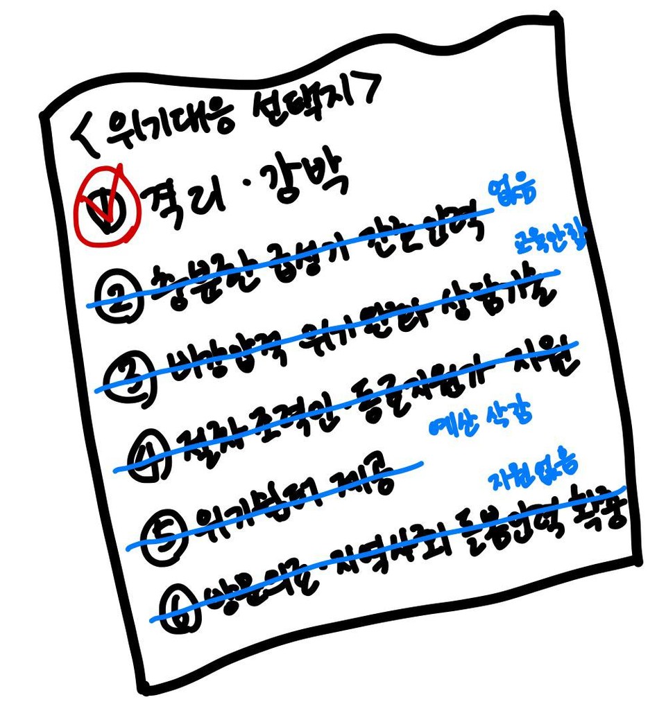 ‘위기대응 선택지’ 체크리스트 그림. 첫 번째 ‘격리·강박’만 유일한 선택지로 체크되어 있으며 나머지 다섯 개에는 모두 가운데 선이 그어져 있다. 그 아래에는 충분한 급성기 간호 인력(없음), 비강압적 위기 완화 상담기술(교육 안 함), 절차조력인 동료지원가 지원, 위기 쉼터 제공(예산 삭감), 방문진료·지역사회 돌봄인력 확충(지원 없음)이라고 쓰여 있다. 그림 유기훈 