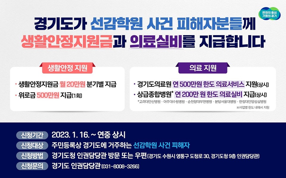선감학원 지원사업 안내 이미지. “경기도가 선감학원 사건 피해자분들께 생활안정지원금과 의료실비를 지급합니다. 생활안정 지원금 월 20만 원 분기별 지급. 위로금 500만 원 지급. 경기도의료원 연 500만 원 한도 의료서비스 지원. 상급종합병원 연 200만 원 한도 의료실비 지금. 신청기간 2023. 1.16~연중 상시. 신청대상 주민등록상 경기도에 거주하는 선감학원 사건 피해자. 신청방법 경기도청 인권담당관 방문 또는 우편. 신청문의 경기도 인권담당관 031-8008-3266”이라고 적혀 있다. 이미지 경기도청