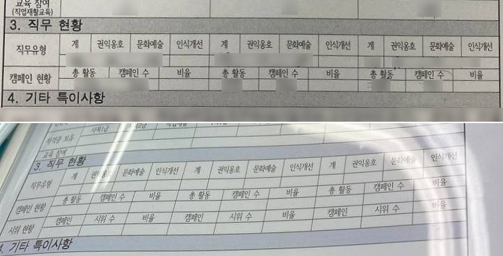 권리중심 중증장애인 맞춤형 공공일자리 조사표 일부. 3번 직무 현황(아래)을 보면 원래는 없던 ‘시위 횟수 및 비율’ 항목이 새로 생겨났다.