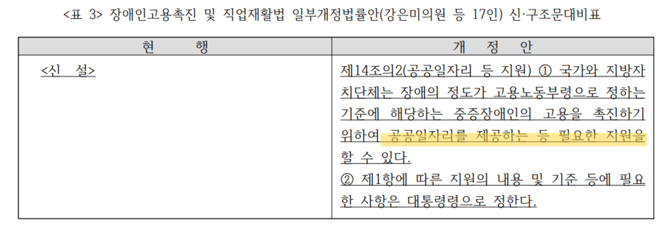 강은미 정의당 의원이 2021년 9월 대표 발의한 ‘장애인고용촉진 및 직업재활법 일부개정법률안’ 일부. 이 법안은 중증장애인의 노동권을 보장하기 위한 권리중심중증장애인맞춤형공공일자리(권리중심공공일자리)의 법적 근거를 마련하고, 유엔장애인권리위원회 권고대로 보호고용이 아닌 개방고용을 지향하고 있다. 토론회 자료집 일부