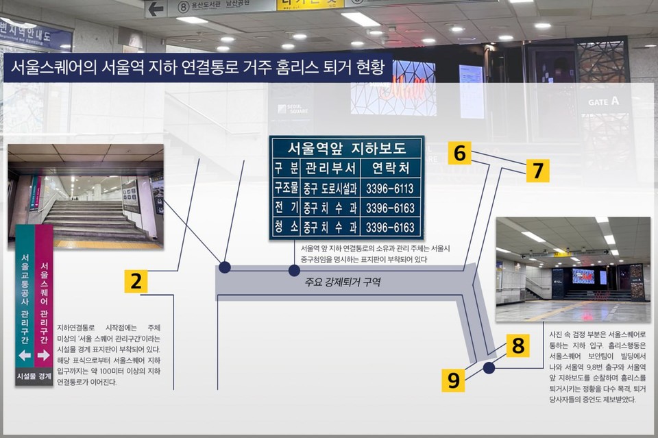 서울스퀘어와 연접한 서울역 지하 연결통로에서 발생한 홈리스 강제퇴거를 사진과 이미지로 만들었다. 제작 홈리스행동