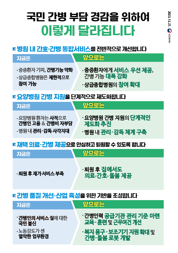 보건복지부가 지난해 12월 21일 발표한 ‘국민 간병비 부담 경감방안’